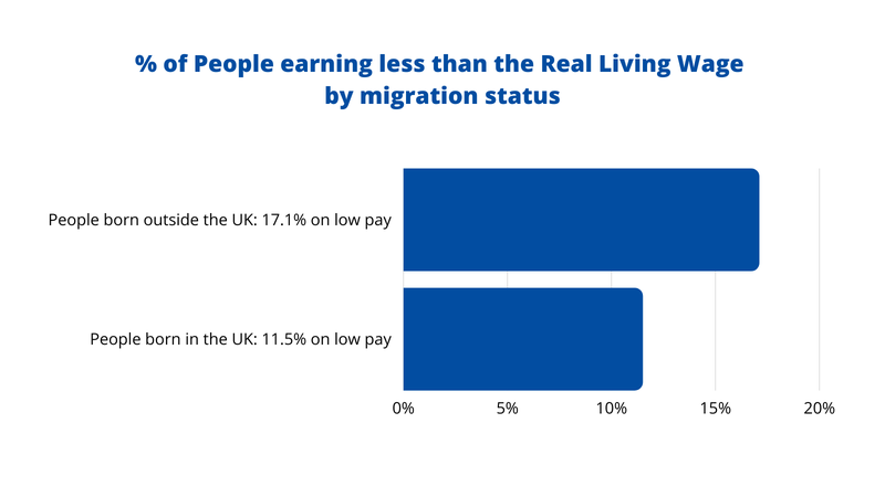 Scale of low pay report - migrant workers