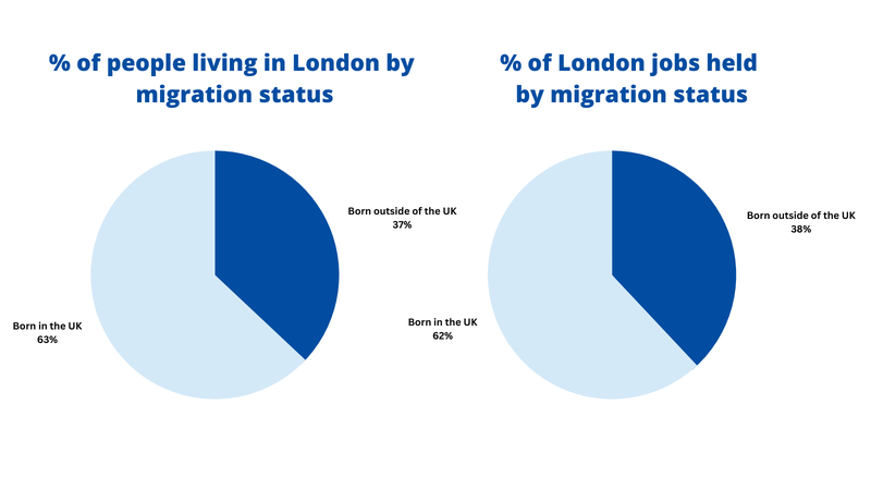 Scale of low pay - MLLWC migrant workers