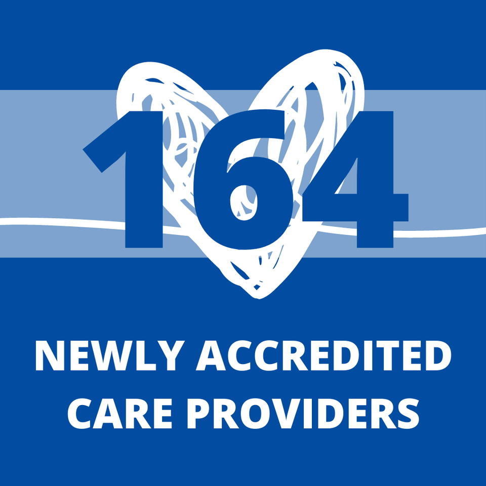 Infographic saying '164 newly accredited care providers'