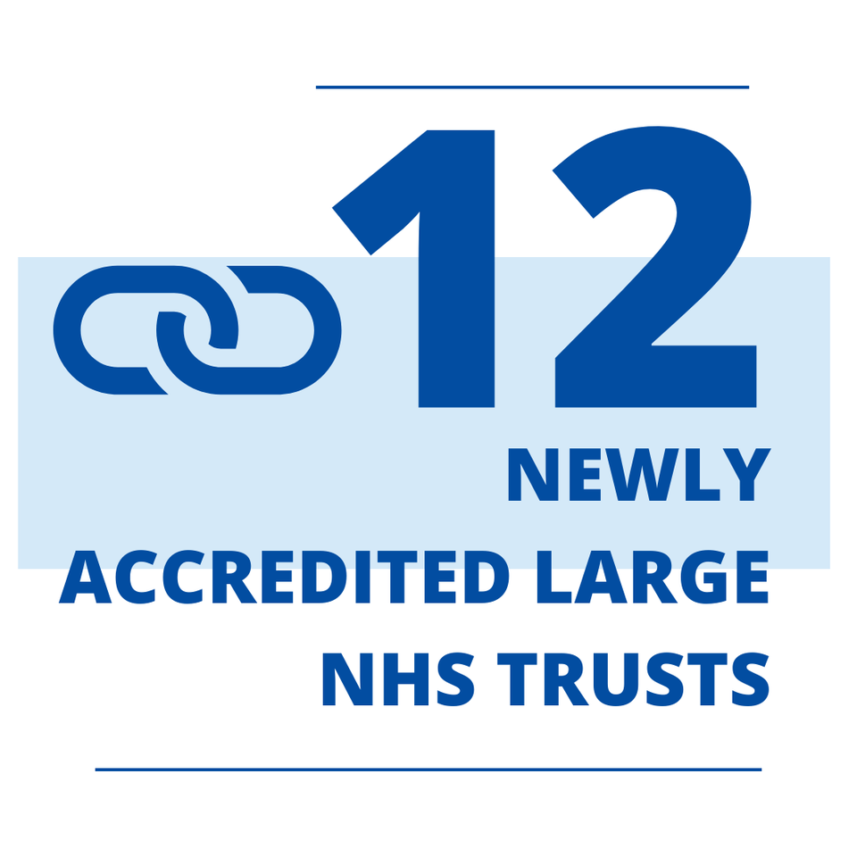 Infographic saying 12 newly accredited large NHS trusts