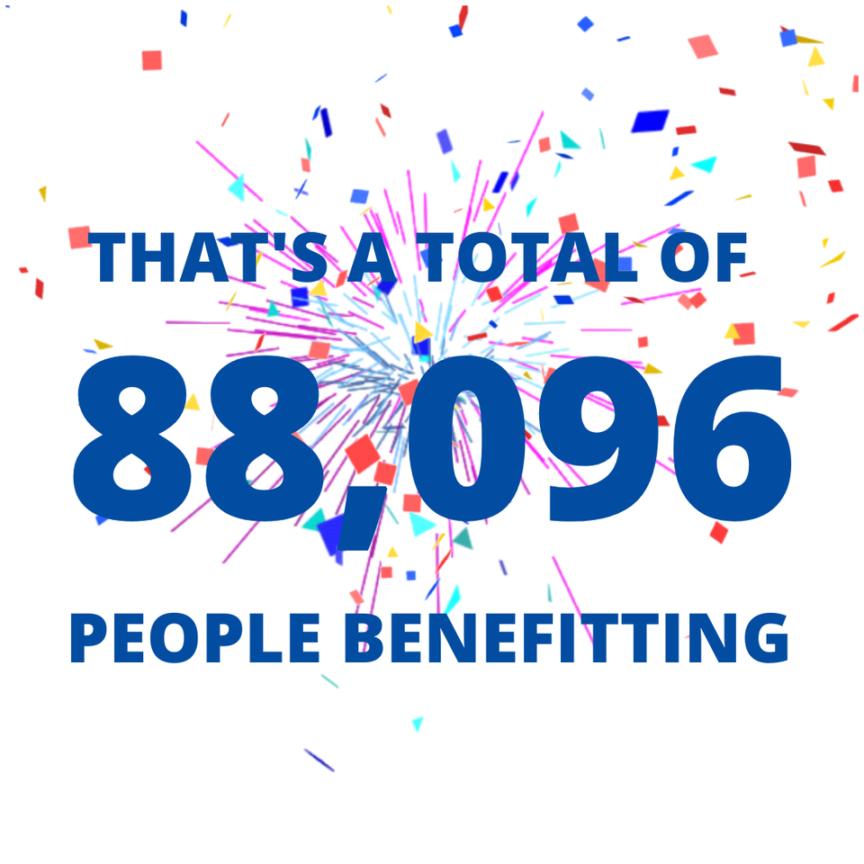 Infographic saying 'That's a total of 88,096 people benefitting'. Confetti sprays out behind the text.