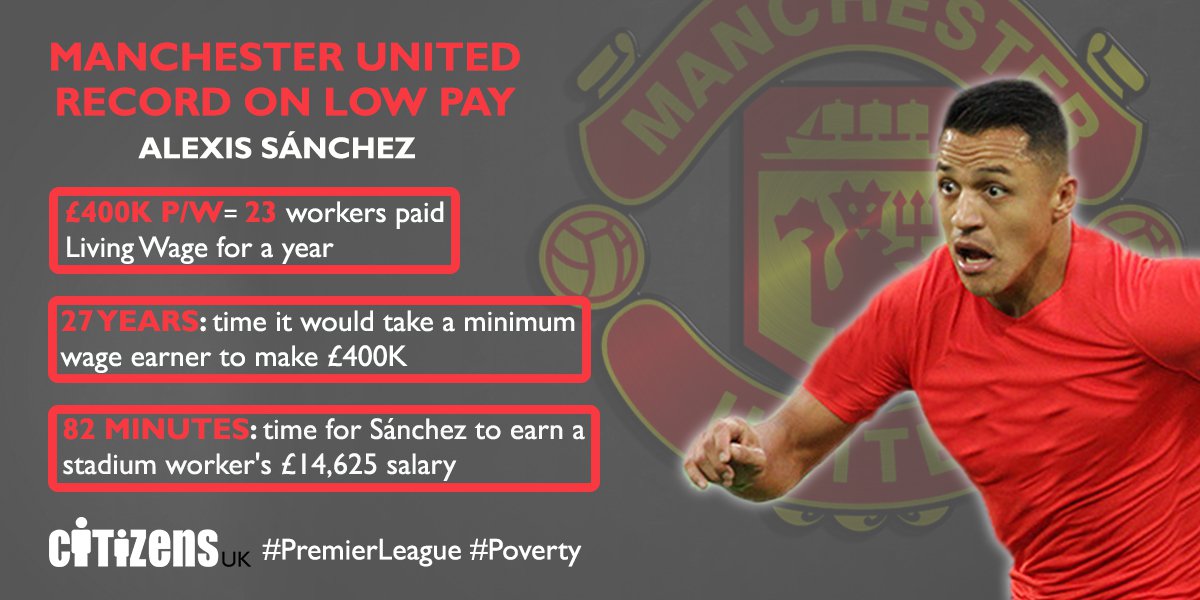 Manchester Divided The True Cost Of Alexis Sanchez S Record 400 000 A Week Salary Citizens Uk