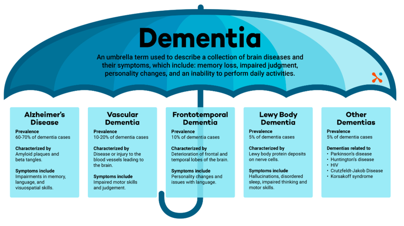 common types of Alzheimer’s.png