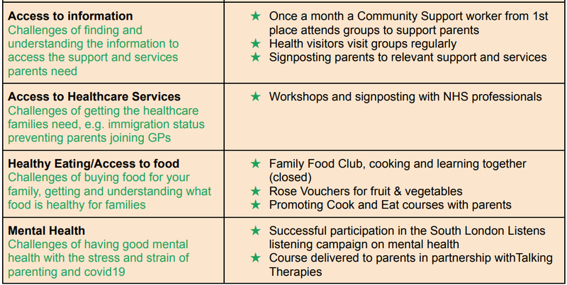 Issues Shared by PACT Families